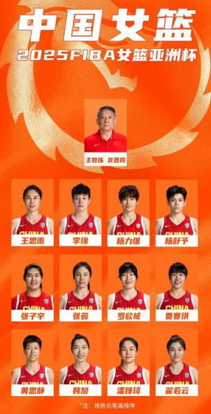 奥运会女篮最佳阵容？奥运女篮各队实力？