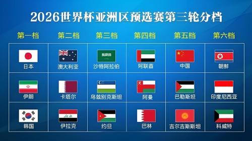 世预赛亚洲杯小组第几名可进级，亚洲世预赛第几名能参加世界杯？