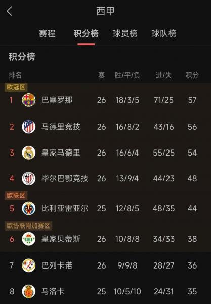 各国足球联赛水平排名,各国足球队世界排名