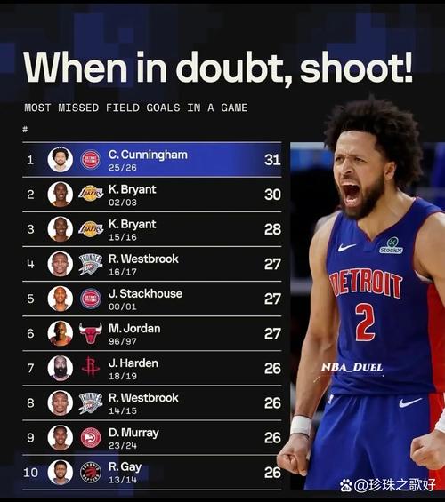 nba打铁次数最多的球员，nba球员打铁榜历史排名？
