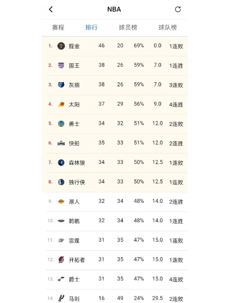 湖人打快船数据统计，湖人快船比赛数据？