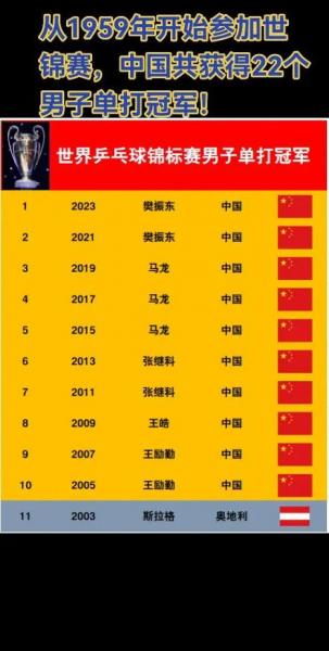 2021年乒乓球国家队一队名单？乒乓球国家一队运动员2021年？