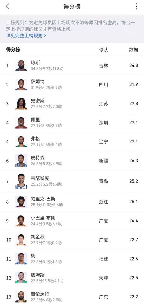 cba各队外援名单及图？cba各球队外援名单及位置？