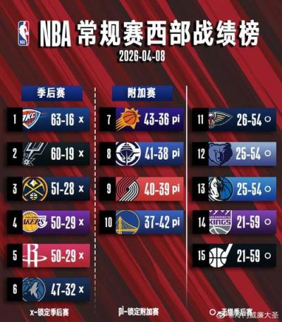 nba湖人队战绩？湖人球队战绩？
