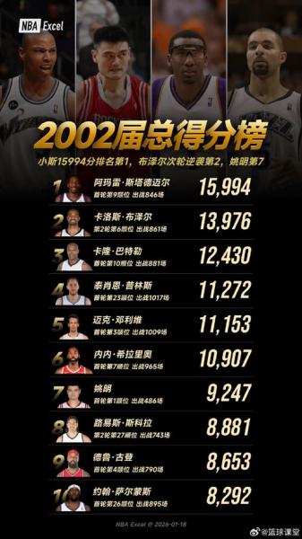 布泽尔nba在哪个球队，布泽尔在cba数据？