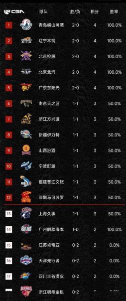 男篮cba第三阶段取前几名，cba第三阶段的排名