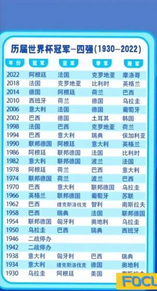 2006年世界杯冠军是哪一个国家？2006世界杯谁是冠军？