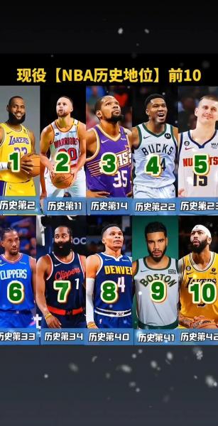 美国的篮球明星有哪些？美国篮球明星排行？