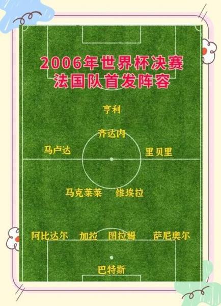 2006年世界杯小组排名，2006年世界杯各队阵容？