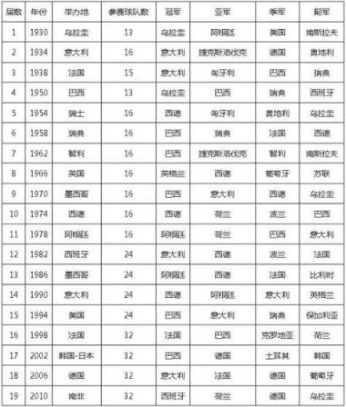 赛尔足球队世界排名第几？赛尔比排名赛冠军数？